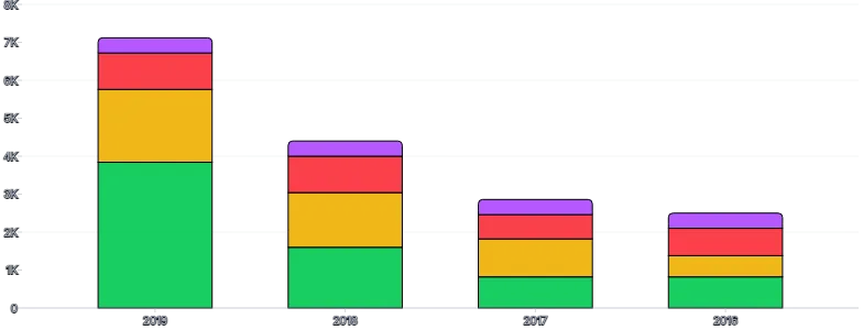 BarChart - stack-series