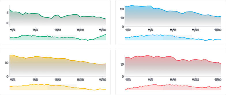 BrushContext - sync-brushes-with-bind-xdomain